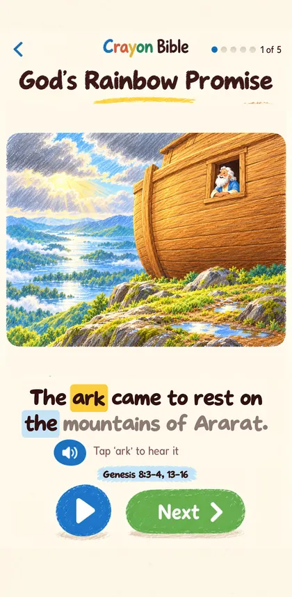 Story screen for God's Rainbow Promise. The ark rests on a mountain. Text: The ark came to rest on the mountains of Ararat. Genesis 8:3 to 4, 13 to 16.